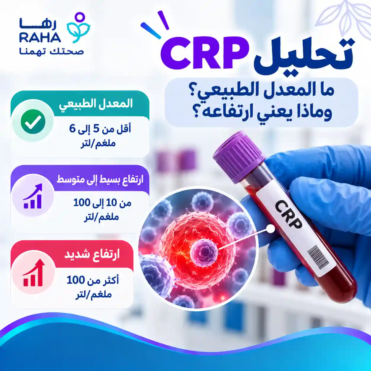 ما المعدل الطبيعي لتحليل crp؟